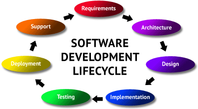 Computer & Technology,software developer,SEO website,SEO Service,programmer technology