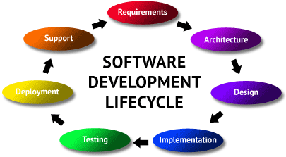 Computer Programmer Schooling Requirements And Profession Data